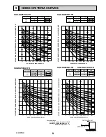 Предварительный просмотр 9 страницы Mitsubishi Electric SUZ-KA60VA3 Technical & Service Manual