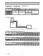 Предварительный просмотр 17 страницы Mitsubishi Electric SUZ-KA60VA3 Technical & Service Manual