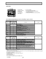 Предварительный просмотр 23 страницы Mitsubishi Electric SUZ-KA60VA3 Technical & Service Manual