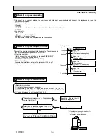 Предварительный просмотр 31 страницы Mitsubishi Electric SUZ-KA60VA3 Technical & Service Manual