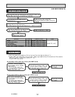 Предварительный просмотр 32 страницы Mitsubishi Electric SUZ-KA60VA3 Technical & Service Manual