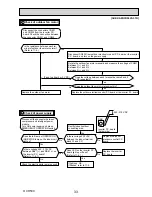 Предварительный просмотр 33 страницы Mitsubishi Electric SUZ-KA60VA3 Technical & Service Manual