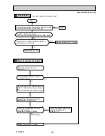 Предварительный просмотр 35 страницы Mitsubishi Electric SUZ-KA60VA3 Technical & Service Manual