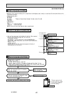 Предварительный просмотр 40 страницы Mitsubishi Electric SUZ-KA60VA3 Technical & Service Manual