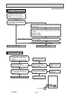 Предварительный просмотр 42 страницы Mitsubishi Electric SUZ-KA60VA3 Technical & Service Manual