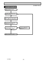 Предварительный просмотр 44 страницы Mitsubishi Electric SUZ-KA60VA3 Technical & Service Manual