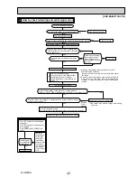 Предварительный просмотр 45 страницы Mitsubishi Electric SUZ-KA60VA3 Technical & Service Manual