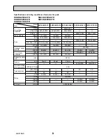 Preview for 9 page of Mitsubishi Electric SUZ-KA71VA4 Service Manual