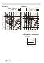 Предварительный просмотр 10 страницы Mitsubishi Electric SUZ-M-VA Series Service Manual