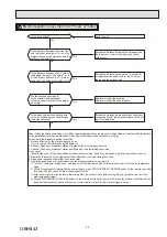 Предварительный просмотр 35 страницы Mitsubishi Electric SUZ-M-VA Series Service Manual