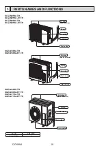 Предварительный просмотр 10 страницы Mitsubishi Electric SUZ-M25VA Technical & Service Manual