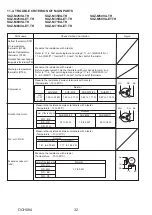 Предварительный просмотр 32 страницы Mitsubishi Electric SUZ-M25VA Technical & Service Manual