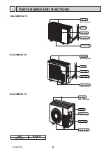 Предварительный просмотр 9 страницы Mitsubishi Electric SUZ-SM35VA Technical & Service Manual