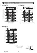 Предварительный просмотр 12 страницы Mitsubishi Electric SUZ-SM35VA Technical & Service Manual