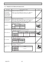 Предварительный просмотр 25 страницы Mitsubishi Electric SUZ-SM35VA Technical & Service Manual