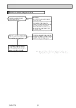 Предварительный просмотр 31 страницы Mitsubishi Electric SUZ-SM35VA Technical & Service Manual