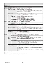 Предварительный просмотр 49 страницы Mitsubishi Electric SUZ-SM35VA Technical & Service Manual