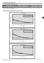 Preview for 39 page of Mitsubishi Electric SUZ-SWM VA Series Installation Manual