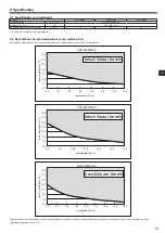 Preview for 51 page of Mitsubishi Electric SUZ-SWM VA Series Installation Manual