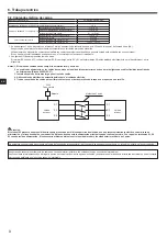 Preview for 60 page of Mitsubishi Electric SUZ-SWM VA Series Installation Manual