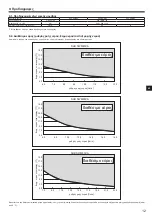 Preview for 87 page of Mitsubishi Electric SUZ-SWM VA Series Installation Manual