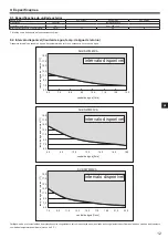 Preview for 99 page of Mitsubishi Electric SUZ-SWM VA Series Installation Manual