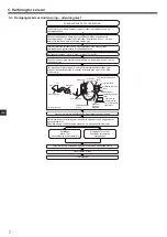 Preview for 106 page of Mitsubishi Electric SUZ-SWM VA Series Installation Manual