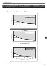 Preview for 147 page of Mitsubishi Electric SUZ-SWM VA Series Installation Manual