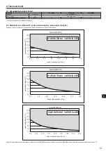 Preview for 171 page of Mitsubishi Electric SUZ-SWM VA Series Installation Manual