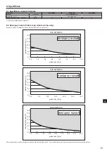 Preview for 183 page of Mitsubishi Electric SUZ-SWM VA Series Installation Manual