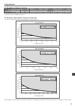 Preview for 195 page of Mitsubishi Electric SUZ-SWM VA Series Installation Manual