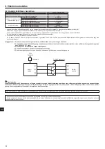 Preview for 204 page of Mitsubishi Electric SUZ-SWM VA Series Installation Manual