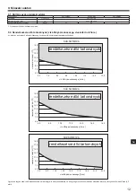 Preview for 207 page of Mitsubishi Electric SUZ-SWM VA Series Installation Manual