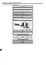 Preview for 214 page of Mitsubishi Electric SUZ-SWM VA Series Installation Manual