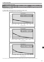 Preview for 219 page of Mitsubishi Electric SUZ-SWM VA Series Installation Manual