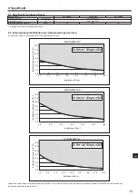 Preview for 231 page of Mitsubishi Electric SUZ-SWM VA Series Installation Manual