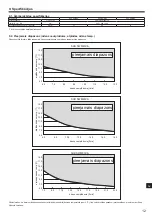 Preview for 255 page of Mitsubishi Electric SUZ-SWM VA Series Installation Manual