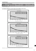 Preview for 267 page of Mitsubishi Electric SUZ-SWM VA Series Installation Manual