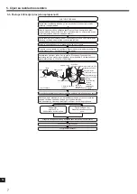 Preview for 274 page of Mitsubishi Electric SUZ-SWM VA Series Installation Manual