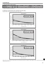 Preview for 279 page of Mitsubishi Electric SUZ-SWM VA Series Installation Manual