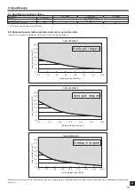 Preview for 291 page of Mitsubishi Electric SUZ-SWM VA Series Installation Manual