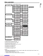 Preview for 15 page of Mitsubishi Electric SVGA SD210U User Manual