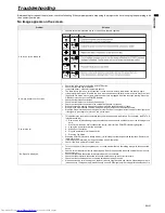 Preview for 21 page of Mitsubishi Electric SVGA SD210U User Manual