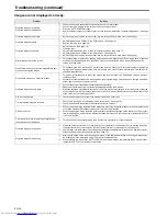 Preview for 22 page of Mitsubishi Electric SVGA SD210U User Manual