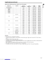 Preview for 27 page of Mitsubishi Electric SVGA SD210U User Manual