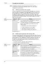 Preview for 60 page of Mitsubishi Electric SW1DNN-WS0ADR-B Operating Manual