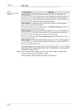 Preview for 108 page of Mitsubishi Electric SW1DNN-WS0ADR-B Operating Manual