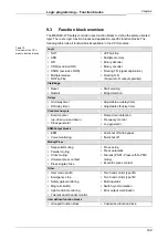 Preview for 125 page of Mitsubishi Electric SW1DNN-WS0ADR-B Operating Manual