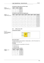 Preview for 133 page of Mitsubishi Electric SW1DNN-WS0ADR-B Operating Manual