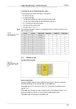 Preview for 137 page of Mitsubishi Electric SW1DNN-WS0ADR-B Operating Manual